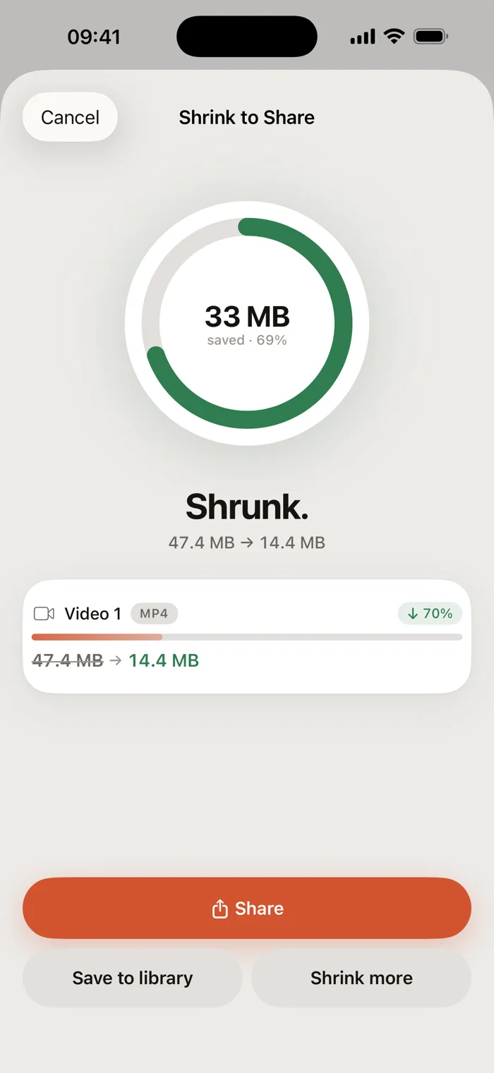 The result screen in Minibyte: 33 MB saved, 69 per cent, a 47.4 MB video now 14.4 MB.